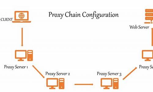 proxychains 源码